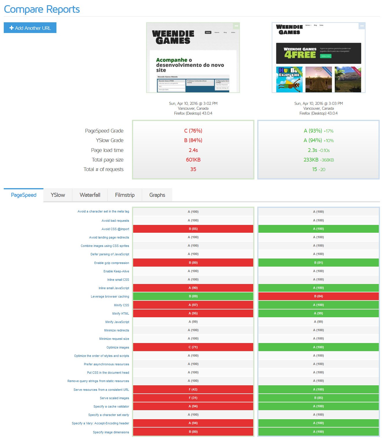 Comparação entre antigo website e atual